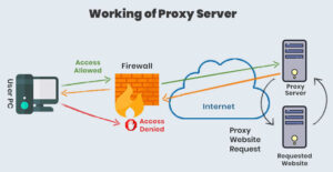 vpn proxy service