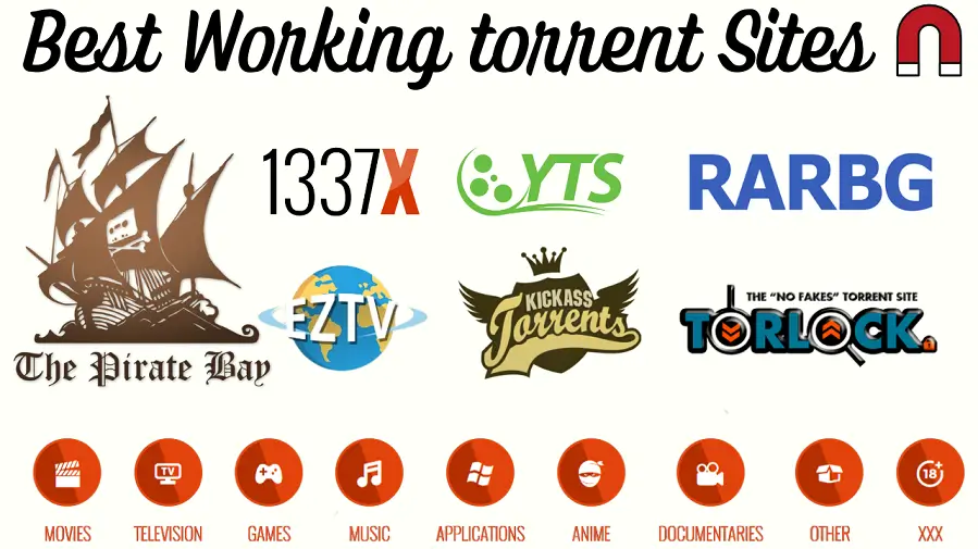 11 Best Game Torrent Sites in 2023 (Safe, Working)